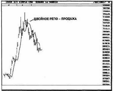 Теперь изучим дневную сою