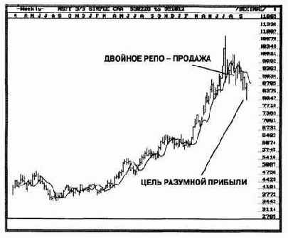 ПРИМЕРЫ ИЗ РЫНКА: