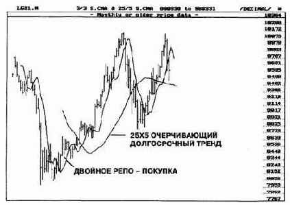 представлено Двойное РеПо, сформированное