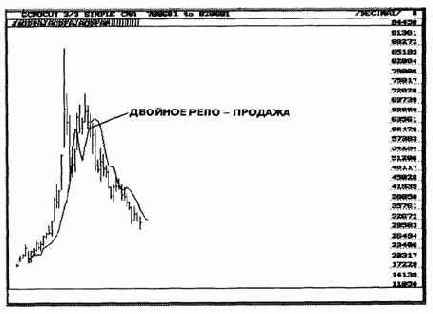 я не знал про Двойное