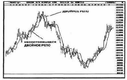 ��� ���������� ��������� �����, ���� 