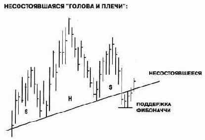 НЕСОСТОЯВШИЕСЯ МОДЕЛИ: