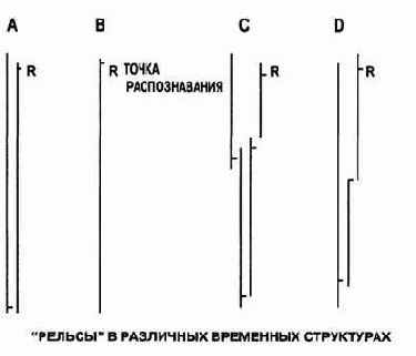 демонстрирует различные образы, которые