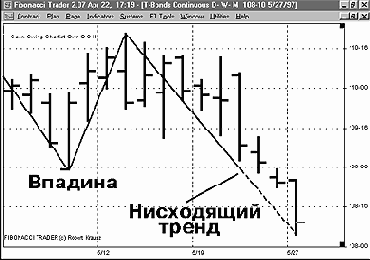 ���������� �����