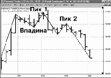 �������� ����