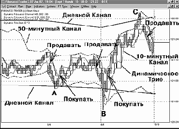 � ������: ������, ��� ��� 