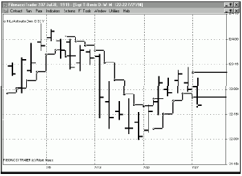 ��������� HiLo