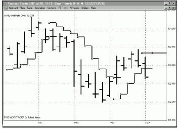 ��������� HiLo � ������ Real Time (��������� �������)