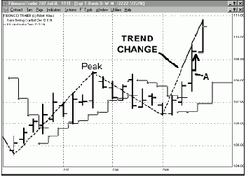 ���������� �� ���� �, ��� 