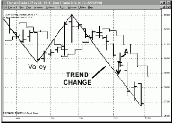 ��������� �� ���� �, ����� 