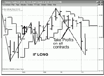 ������� ������ �������