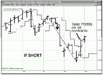 ������� ������ ������� �1 (� ������ ������� �������)