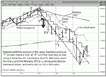 � ���� �������� ���� ������ 