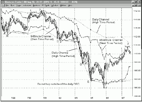 ��������� ������� ������ ���� ����: 