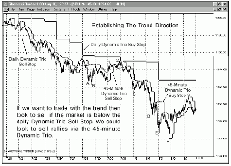 � 2, ������� ������� ���� 