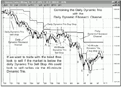 ����� ���������� ��������� �����, ��������� 