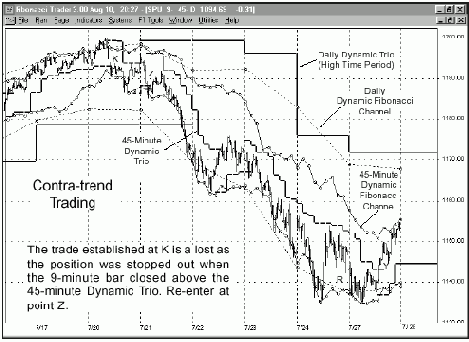 ���� �� ���������� ������� ������������ 