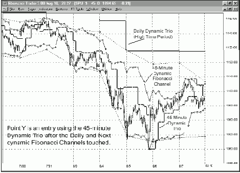 ���� ������ ���������� ��� ������ 