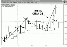 ���������� �� ���� �, ����� 