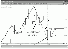 �������� ������ ������ (�������)