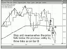 ������� ���������� ��������� � ������