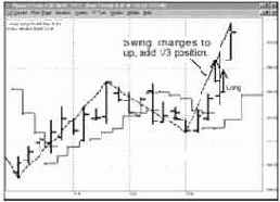 ������� ��������