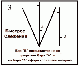 ��� �������� ���� ��������� �� 