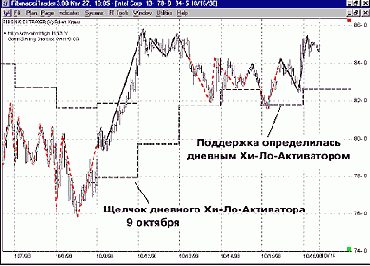 ����� ������ ��������, ����� ������������ 