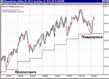 � ���� ������ ������������ ����������� 