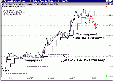 � ������� 11, �� �����: 