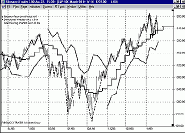 ������ ���������� ������� 3. ����� 