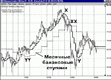 ���������� ��� �������� 1998 