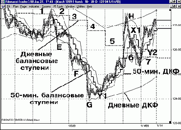 ������� ���� ��������� �� ���������� 