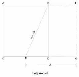 ���������� ���������