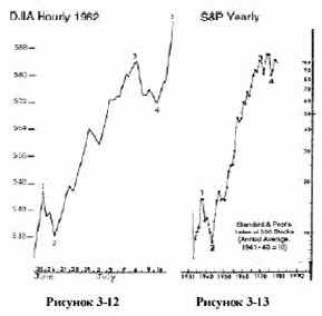 ����� ��������� - �� � �������� �����