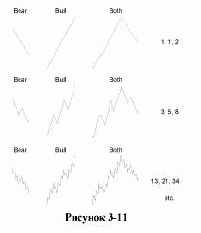 ���������� ���������