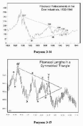 ���������� ���������