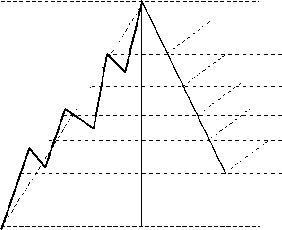 �������� �. - ������� ������������ ������� �� ������� ����