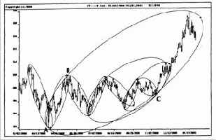 Вход на пробитии максимума предыдущих