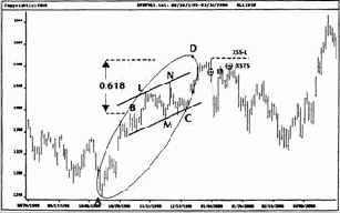 ФИ-эллипсы на примере Индекса S&P500