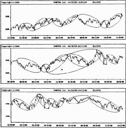 в течение длительного периода времени,