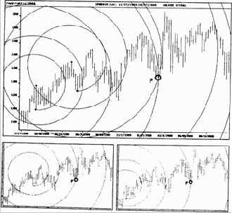 Индекс S&P500 на недельных данных