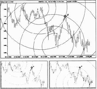 Наличная евро на недельной и дневной основе