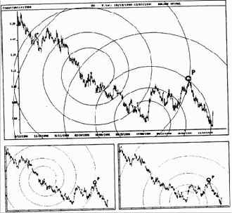 Наличная евро на недельной и дневной основе