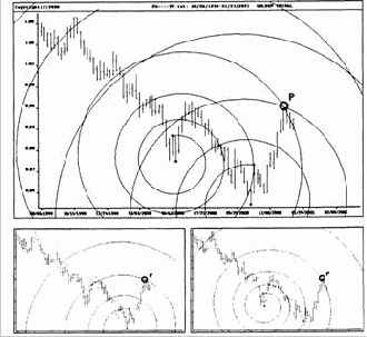 Наличная евро на недельной и дневной основе