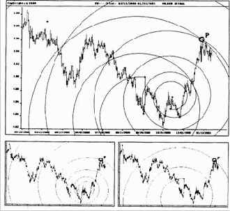Наличная евро на недельной и дневной основе