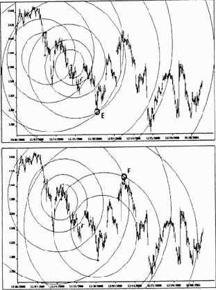 Индекс S&P500 на внутри дневной 15-минутной основе