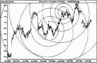 Индекс DAX30 на внутри дневной 15-минутной основе