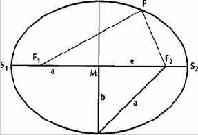 Отношения Фибоначчи в геометрии