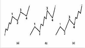 Волновой принцип Эллиота